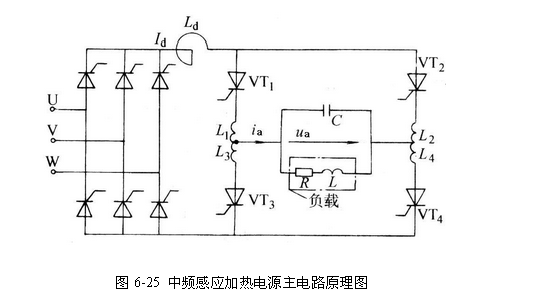 中頻感應(yīng)加熱設(shè)備設(shè)計(jì)原理圖，中頻感應(yīng)加熱電源http://www.kdmspa.com/